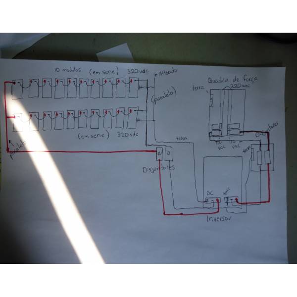 Curso de Energia Solar Valores em Fernão - Curso sobre Energia Solar