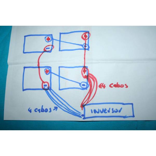 Cursos sobre Energia Solar Onde Encontrar no Jardim Ataliba Leonel - Energia Solar Curso