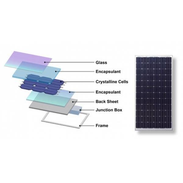 Sistema Solar Fotovoltaico Melhores Empresas em São Caetano do Sul - Painel Solar Fotovoltaico